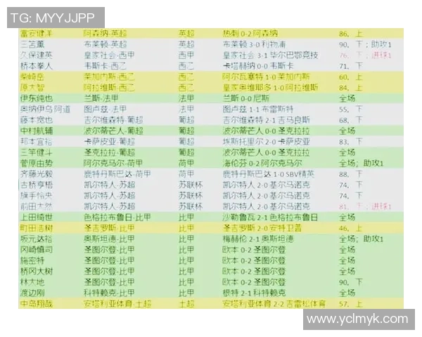 挑战你的足球知识极限，猜猜这些球星背后的精彩故事和成就